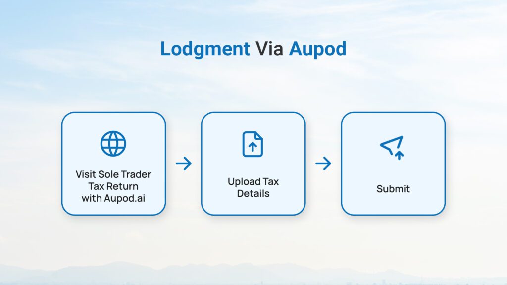 Sole trader tax return lodgment with Aupod (The best tax and accounting firm in Australia)