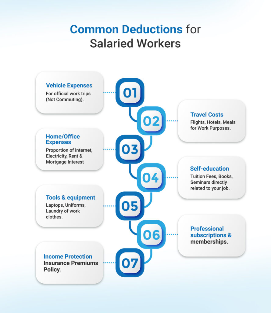 common deductions for salaried persons